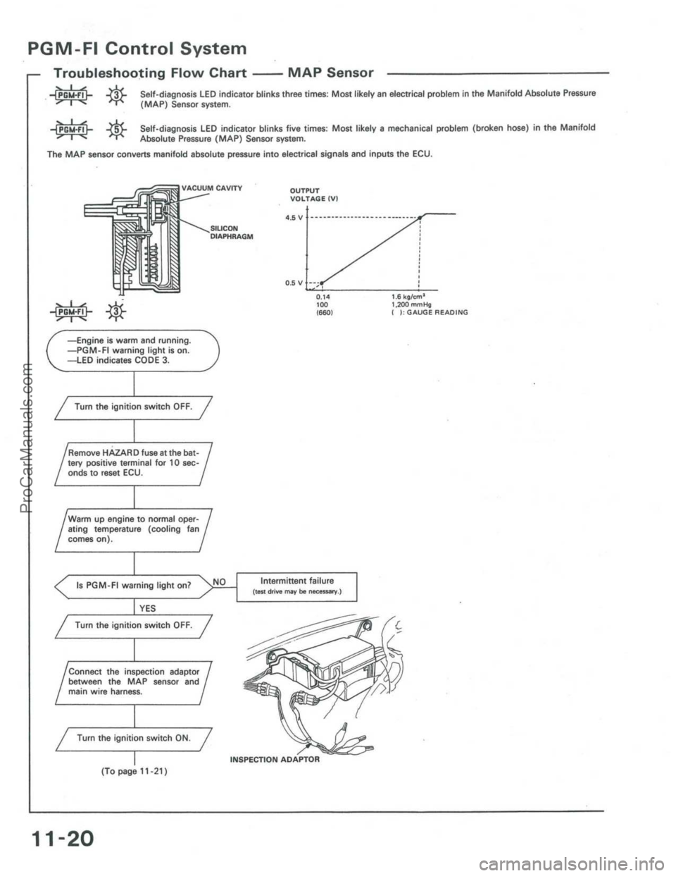 ACURA INTEGRA 1986  Service Repair Manual ProCarManuals.com 
