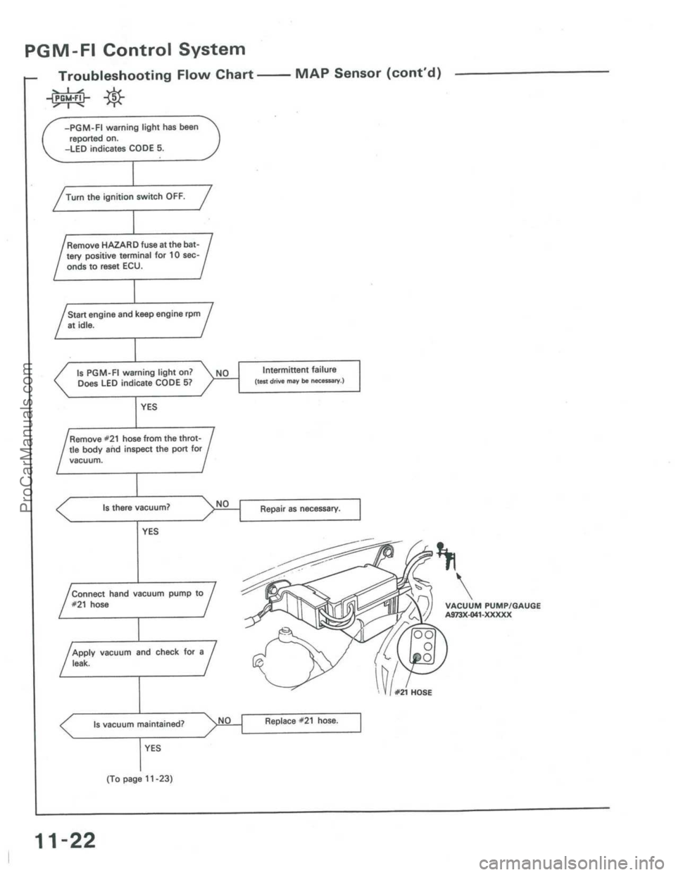 ACURA INTEGRA 1986  Service Repair Manual ProCarManuals.com 