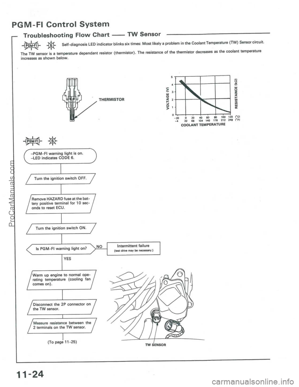 ACURA INTEGRA 1986  Service Repair Manual ProCarManuals.com 