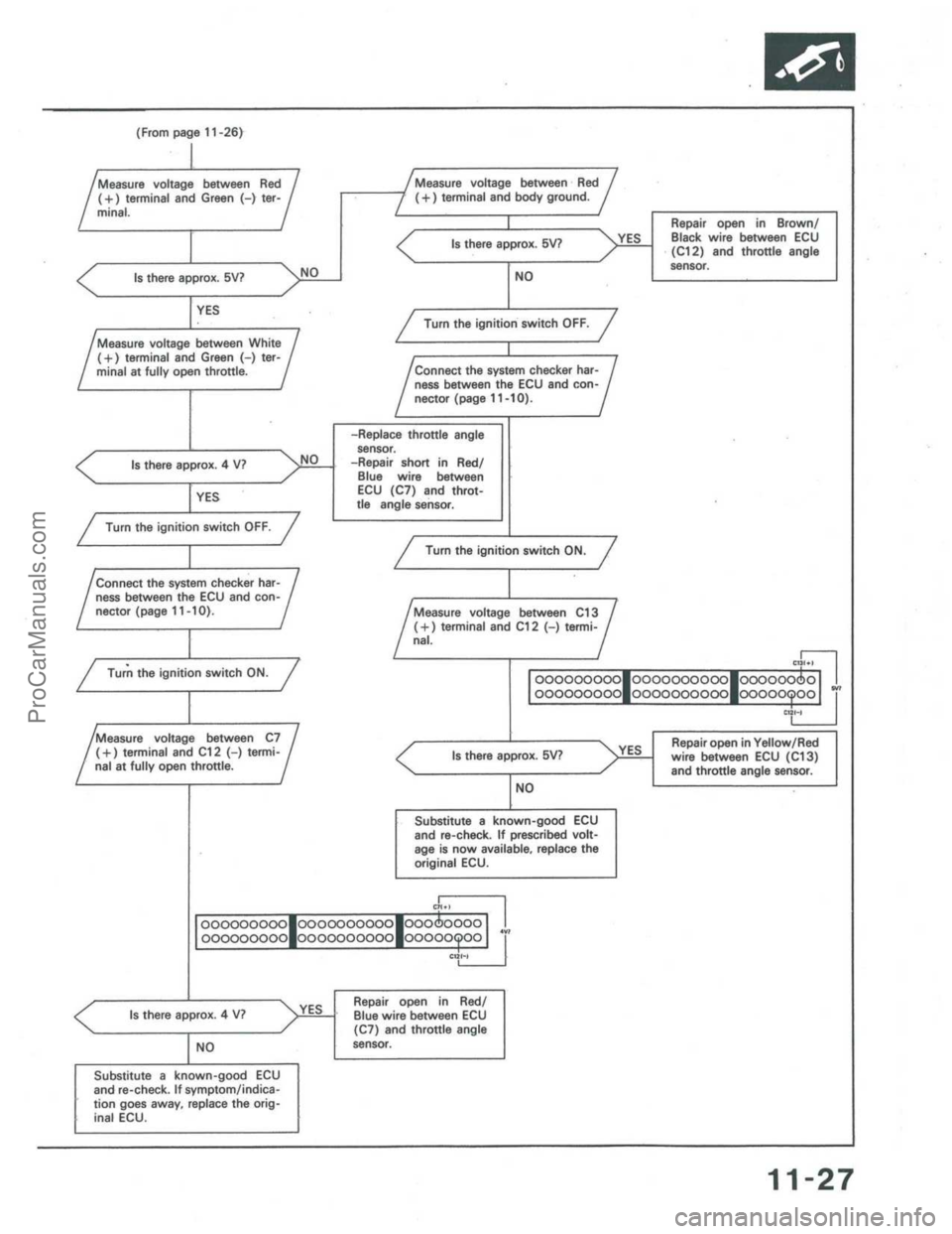 ACURA INTEGRA 1986  Service Repair Manual ProCarManuals.com 