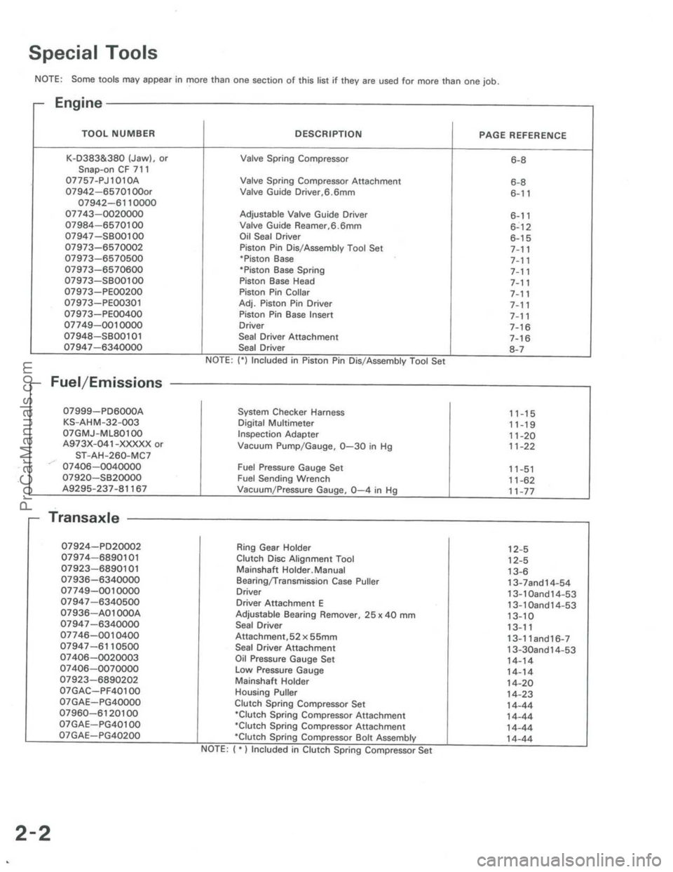 ACURA INTEGRA 1986 Service User Guide ProCarManuals.com ACURA INTEGRA 1986 Service User Guide ProCarManuals.com