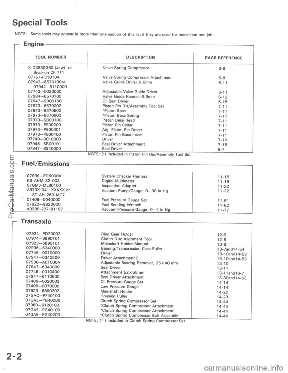 ACURA INTEGRA 1986  Service User Guide ProCarManuals.com 