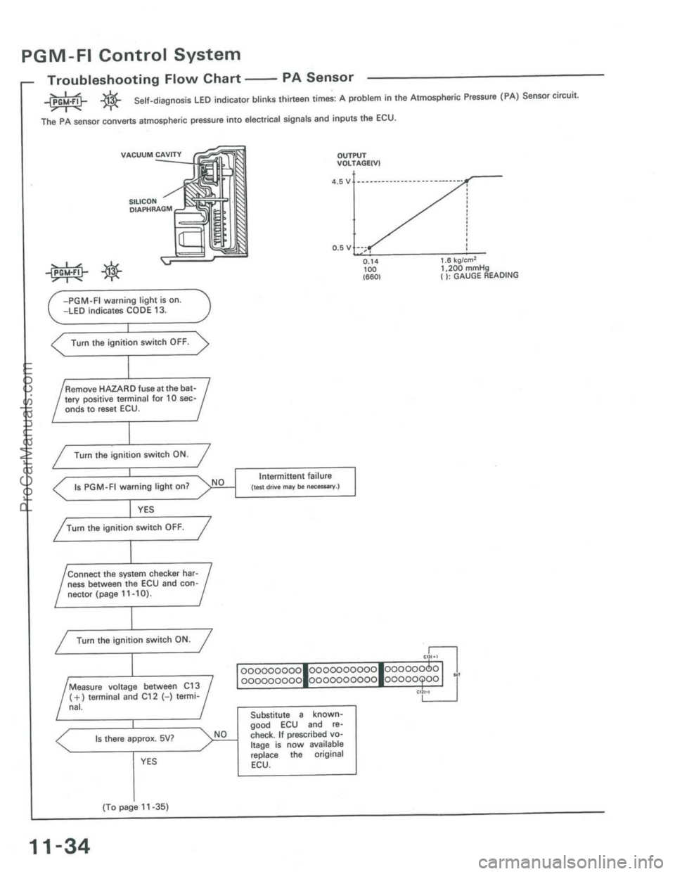 ACURA INTEGRA 1986  Service Repair Manual ProCarManuals.com 