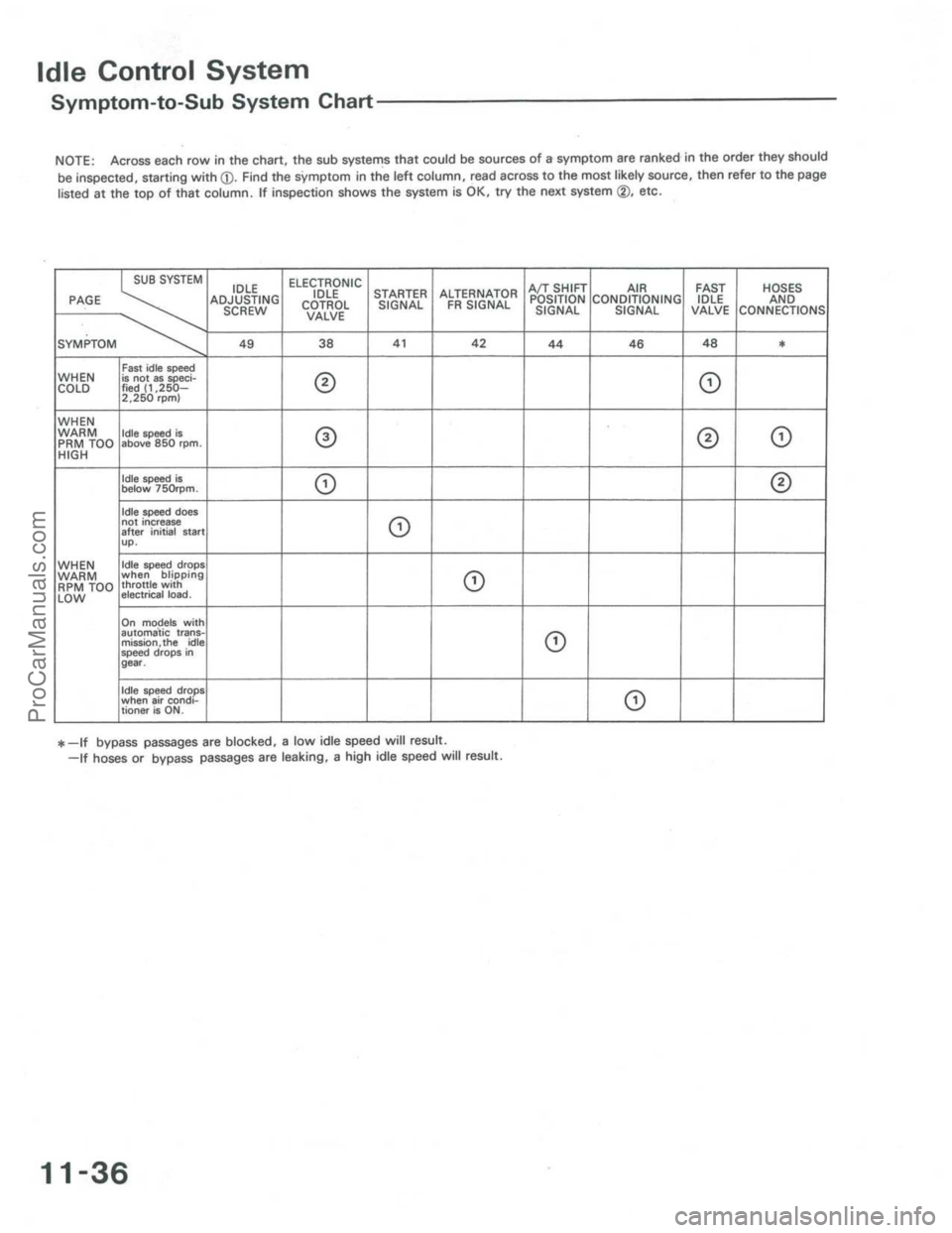 ACURA INTEGRA 1986  Service Repair Manual ProCarManuals.com 