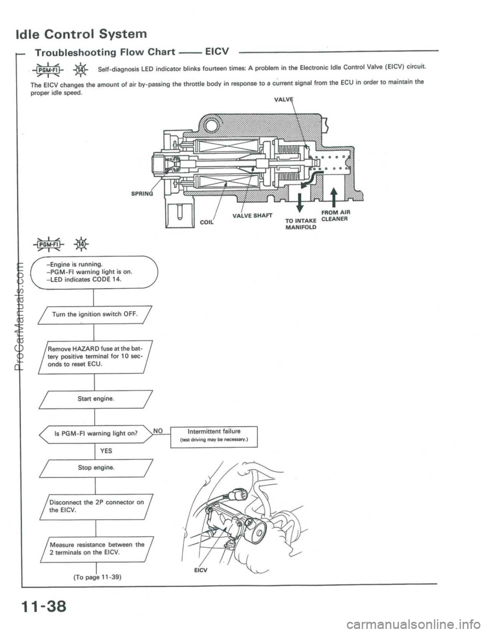 ACURA INTEGRA 1986  Service Repair Manual ProCarManuals.com 