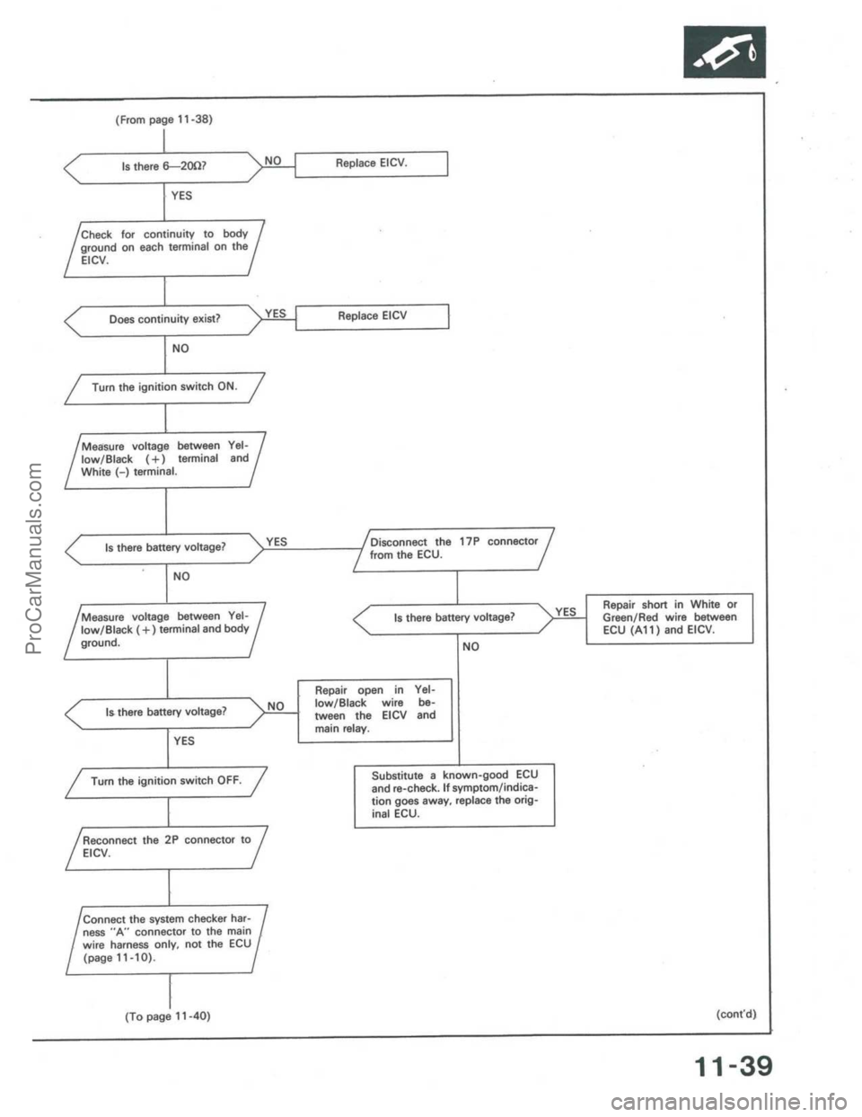 ACURA INTEGRA 1986  Service Repair Manual ProCarManuals.com 