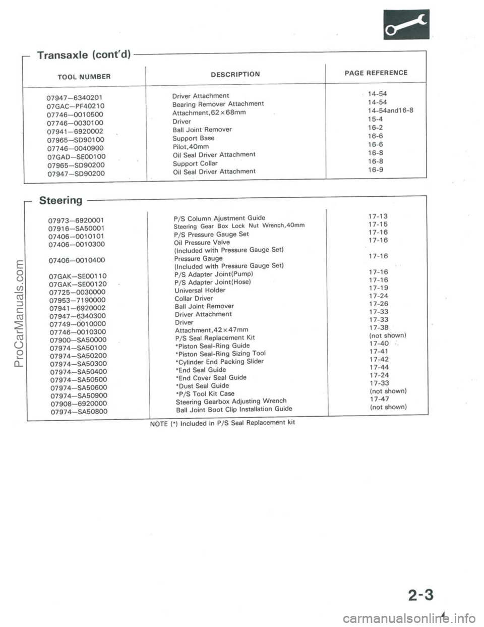 ACURA INTEGRA 1986 Service User Guide ProCarManuals.com ACURA INTEGRA 1986 Service User Guide ProCarManuals.com