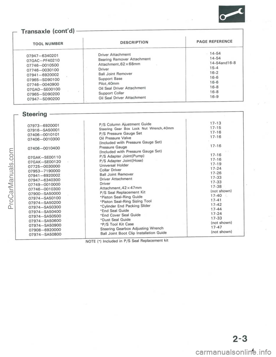 ACURA INTEGRA 1986  Service User Guide ProCarManuals.com 