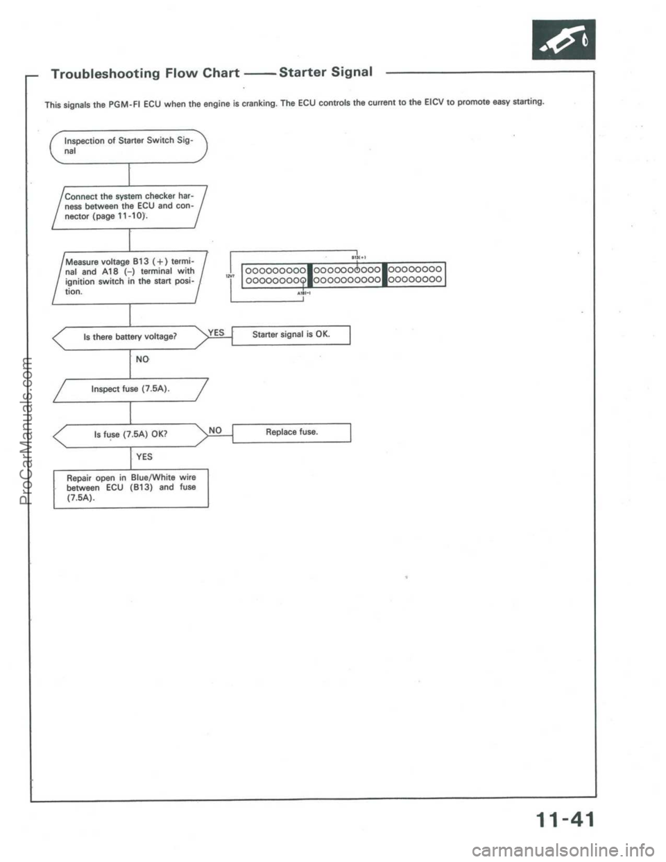ACURA INTEGRA 1986  Service Repair Manual ProCarManuals.com 