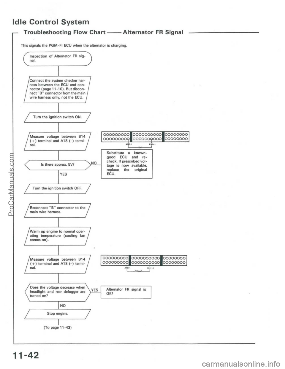 ACURA INTEGRA 1986  Service Repair Manual ProCarManuals.com 