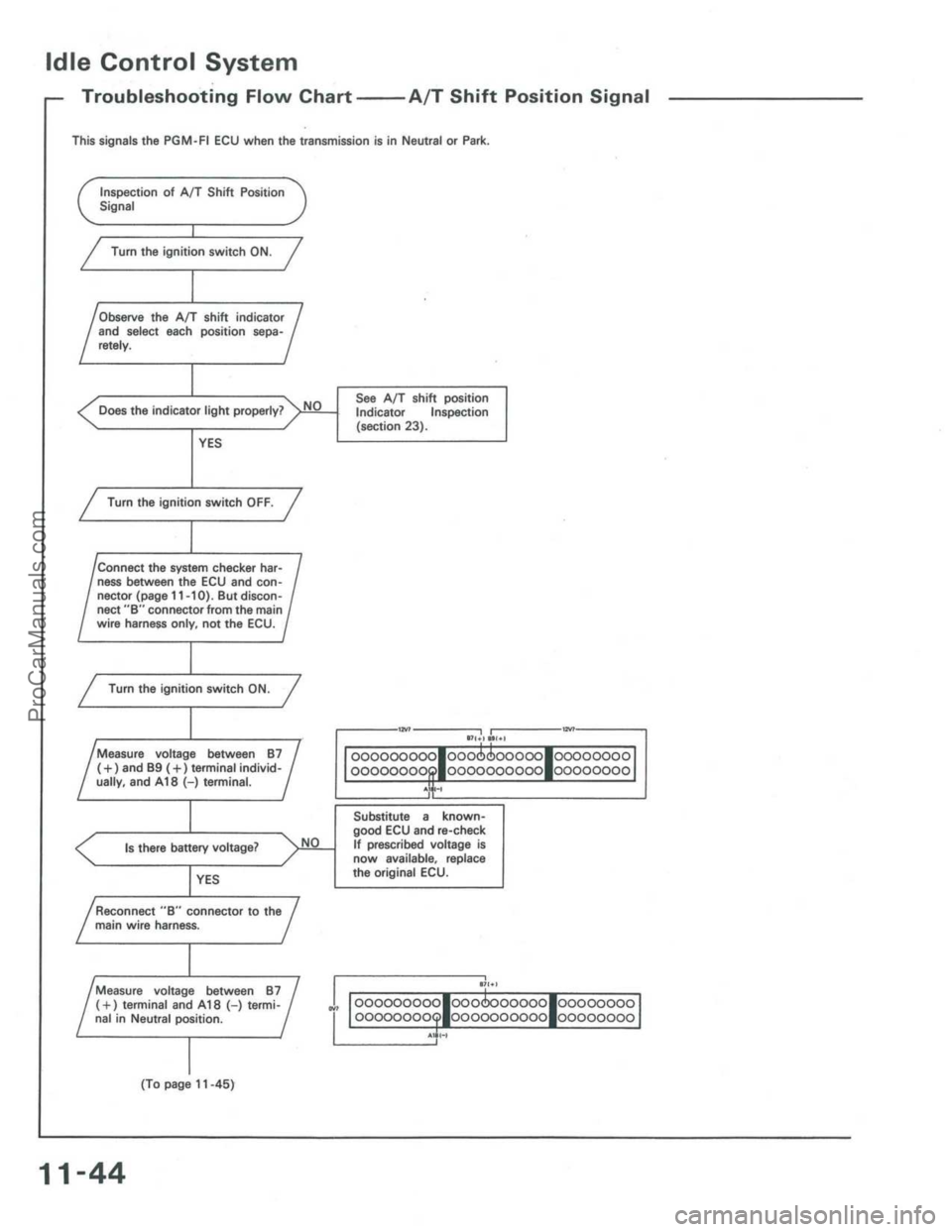 ACURA INTEGRA 1986  Service Repair Manual ProCarManuals.com 