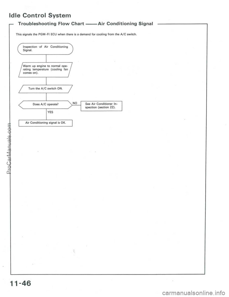 ACURA INTEGRA 1986  Service Repair Manual ProCarManuals.com 