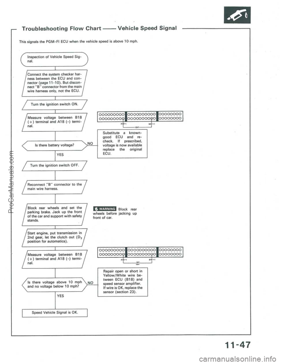 ACURA INTEGRA 1986  Service Repair Manual ProCarManuals.com 