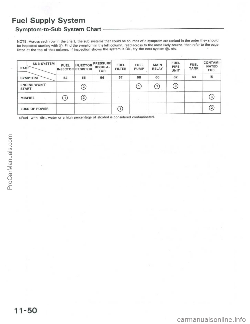 ACURA INTEGRA 1986  Service Repair Manual ProCarManuals.com 