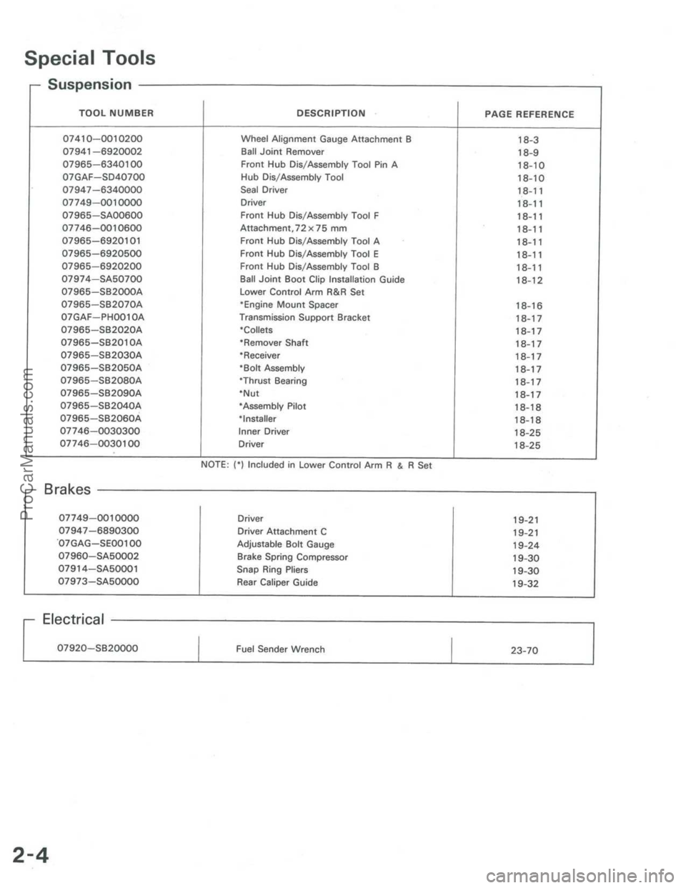 ACURA INTEGRA 1986 Service User Guide ProCarManuals.com ACURA INTEGRA 1986 Service User Guide ProCarManuals.com