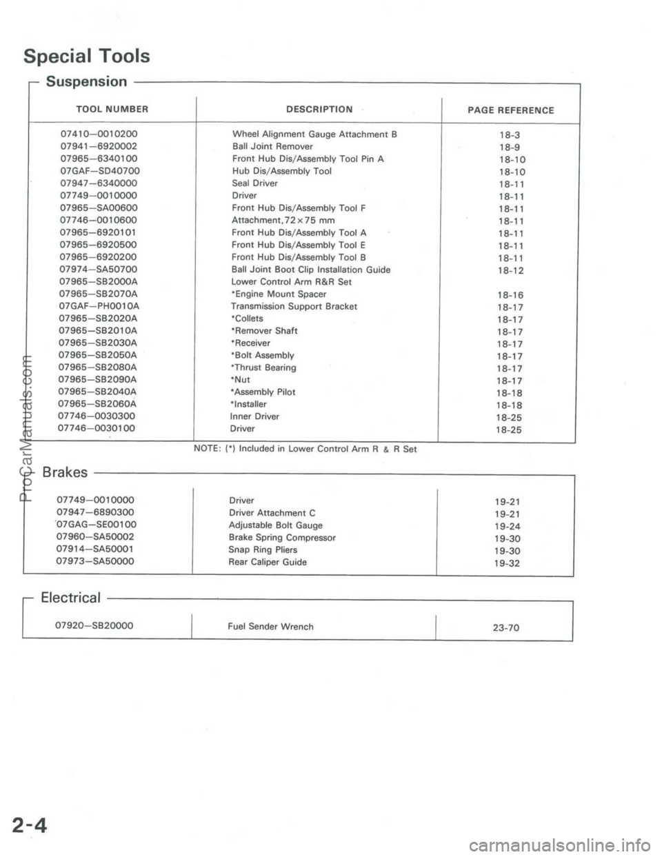 ACURA INTEGRA 1986  Service User Guide ProCarManuals.com 