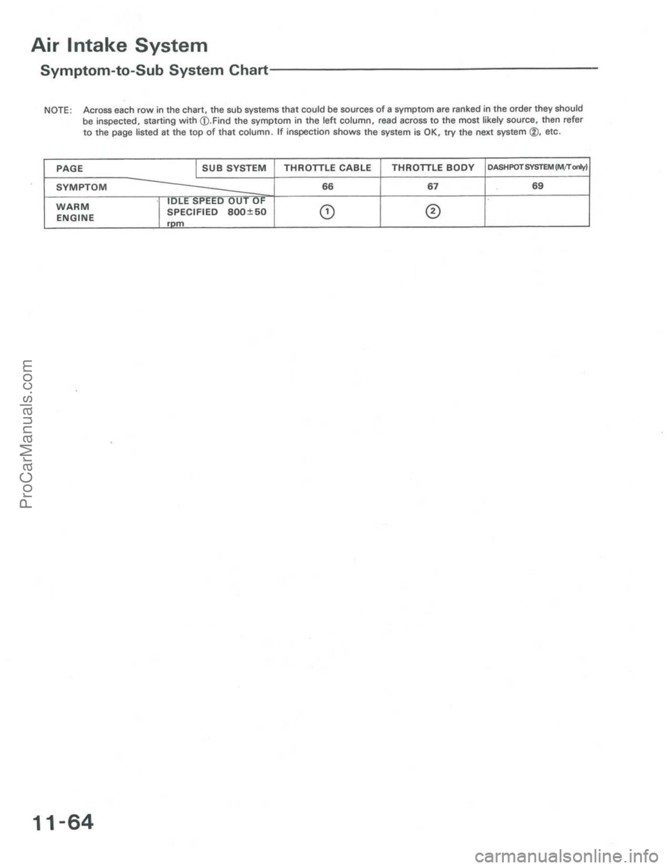 ACURA INTEGRA 1986  Service Repair Manual ProCarManuals.com 
