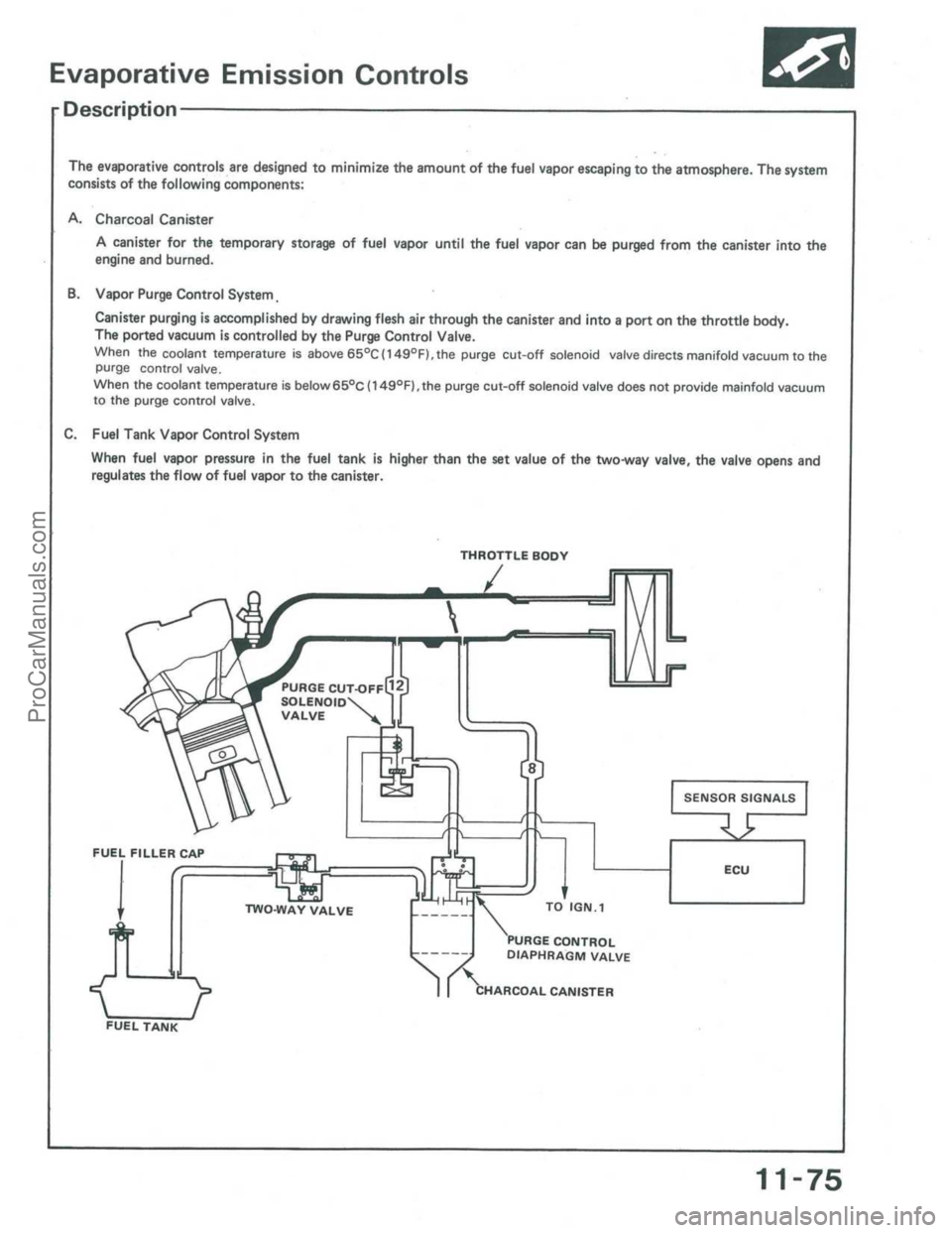 ACURA INTEGRA 1986  Service Repair Manual ProCarManuals.com 