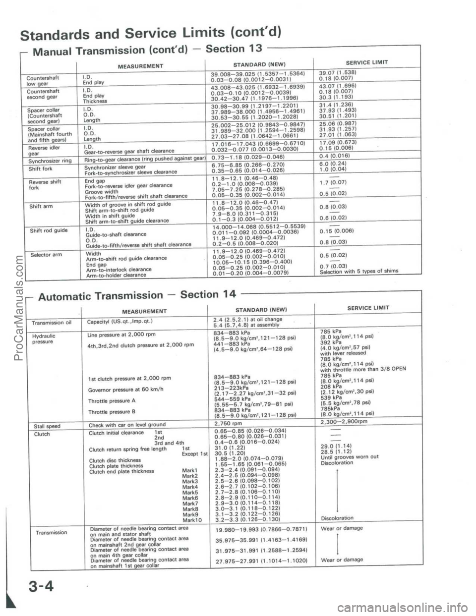 ACURA INTEGRA 1986 Service User Guide ProCarManuals.com ACURA INTEGRA 1986 Service User Guide ProCarManuals.com