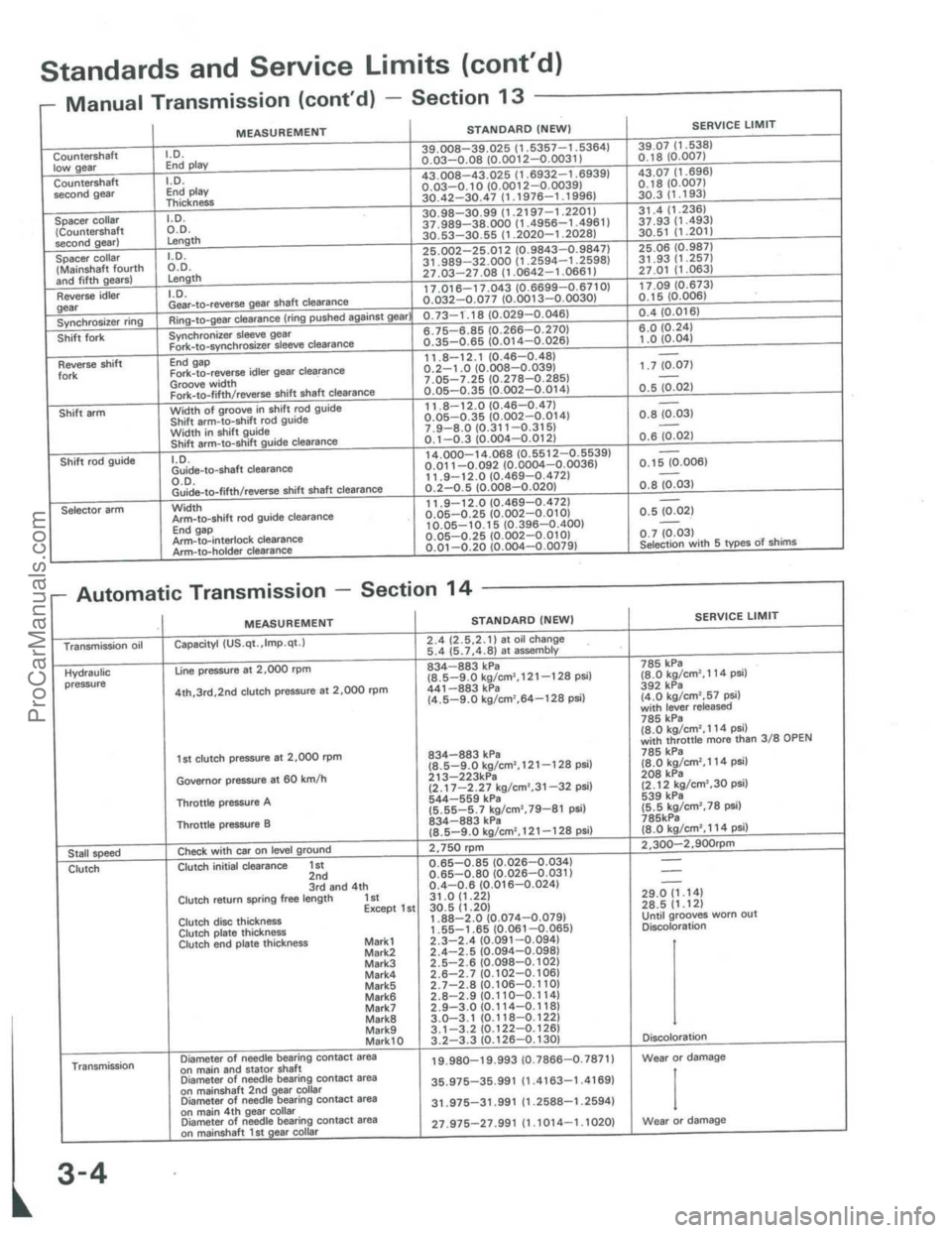 ACURA INTEGRA 1986  Service User Guide ProCarManuals.com 