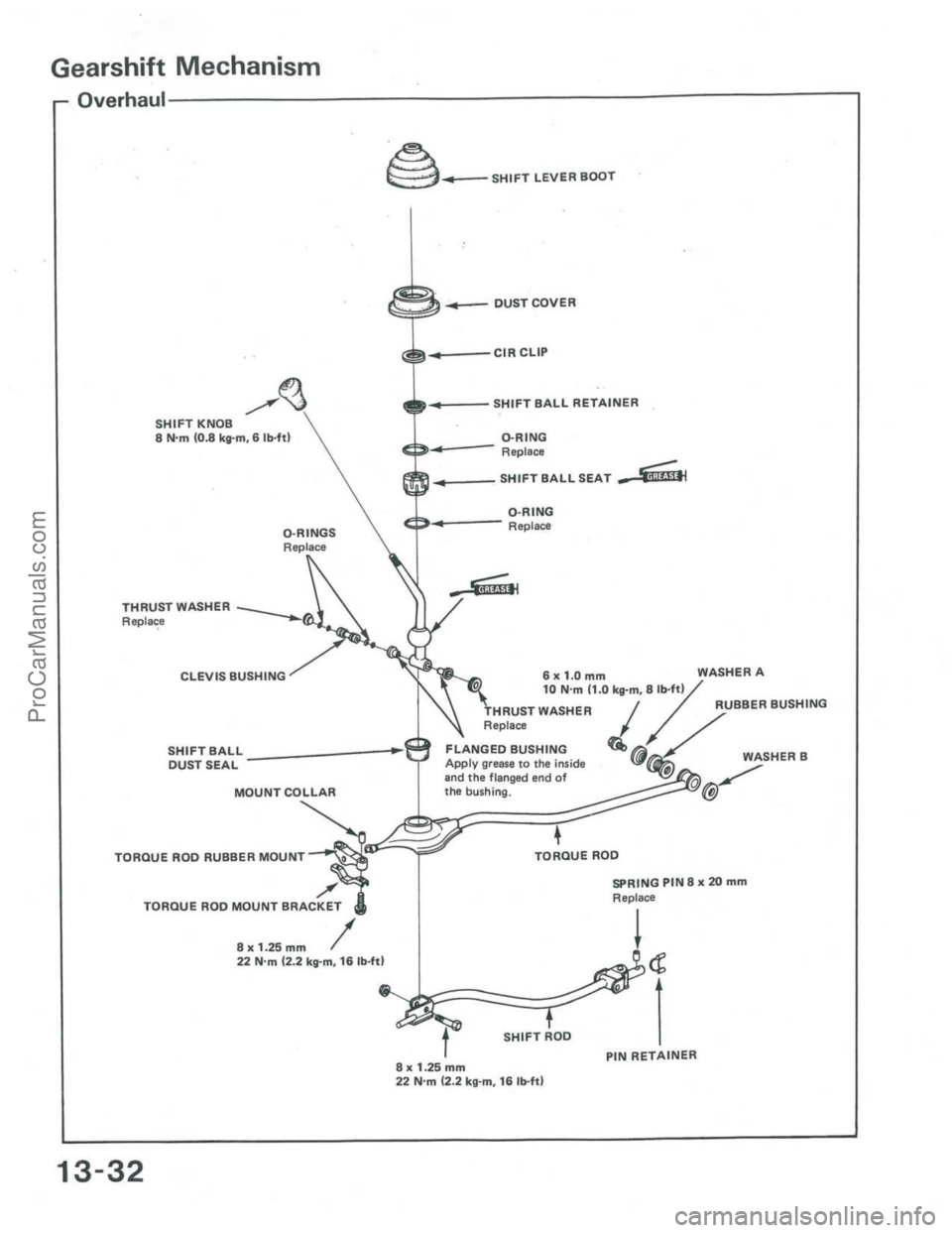 ACURA INTEGRA 1986 Service Repair Manual ProCarManuals.com ACURA INTEGRA 1986 Service Repair Manual ProCarManuals.com