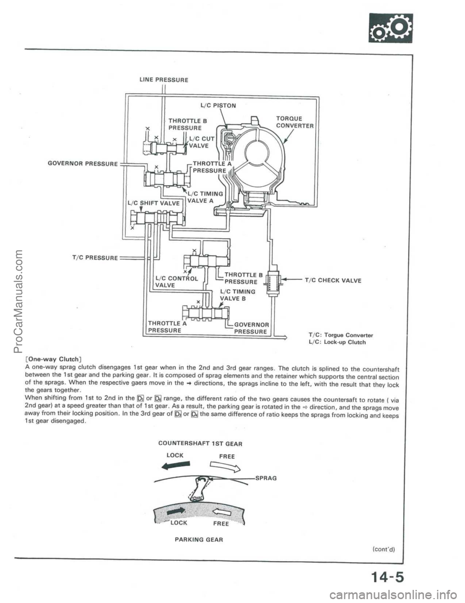 ACURA INTEGRA 1986  Service Repair Manual ProCarManuals.com 