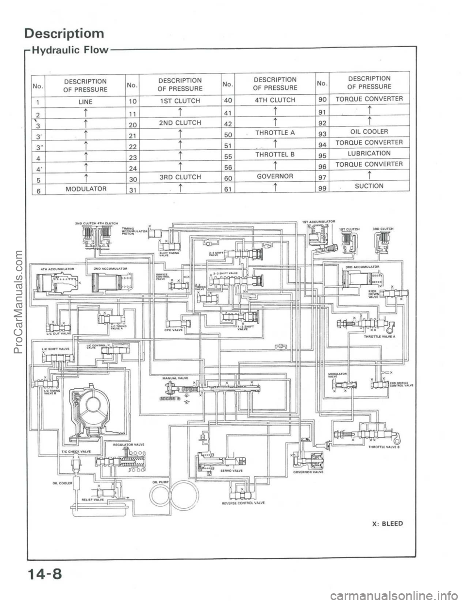 ACURA INTEGRA 1986  Service Repair Manual ProCarManuals.com 