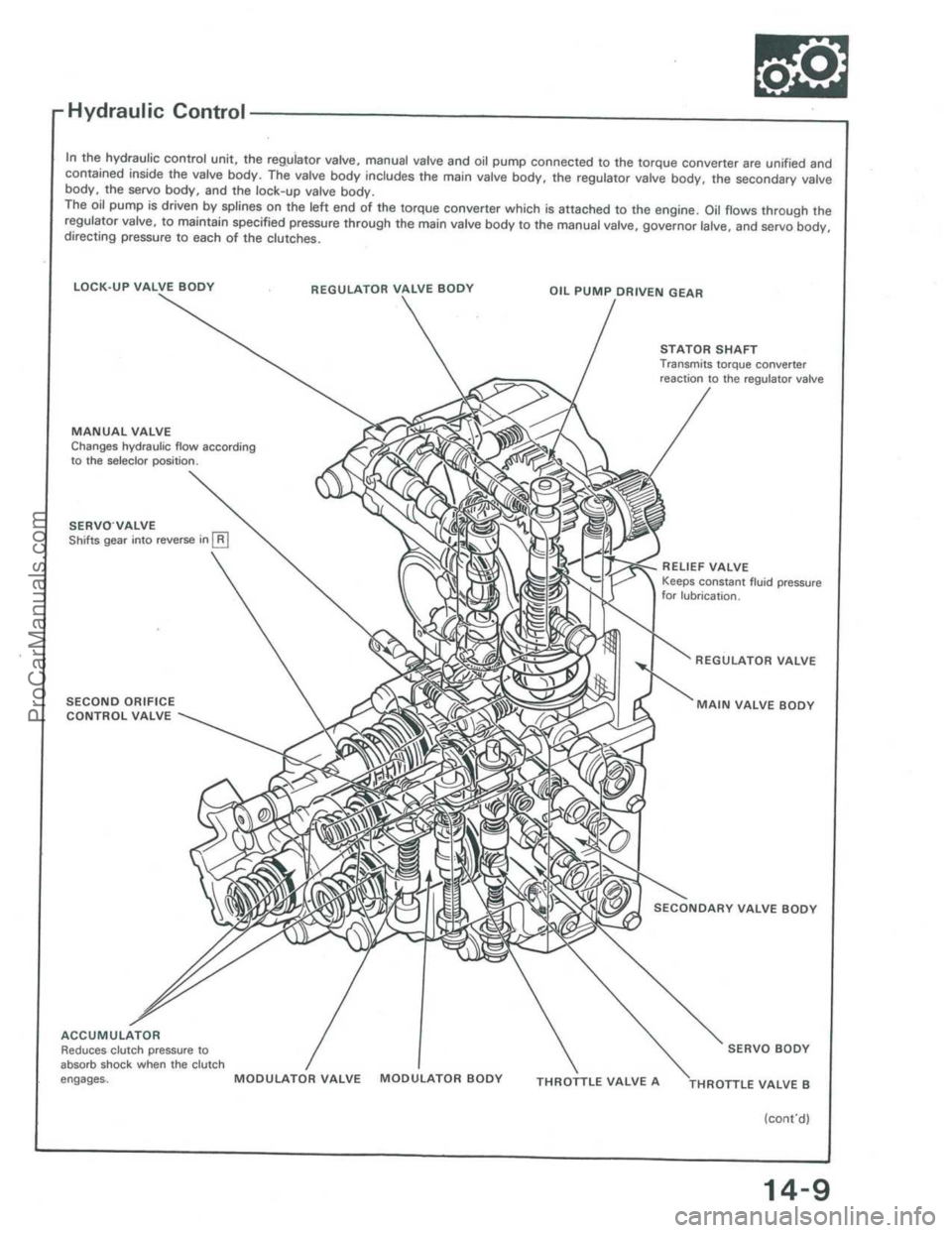 ACURA INTEGRA 1986  Service Repair Manual ProCarManuals.com 