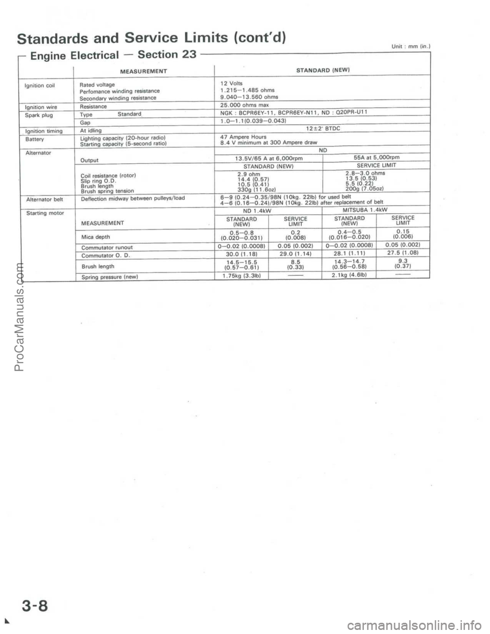 ACURA INTEGRA 1986  Service Owners Manual ProCarManuals.com 