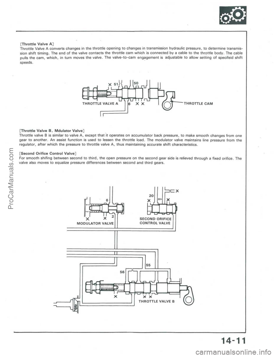 ACURA INTEGRA 1986  Service Repair Manual ProCarManuals.com 