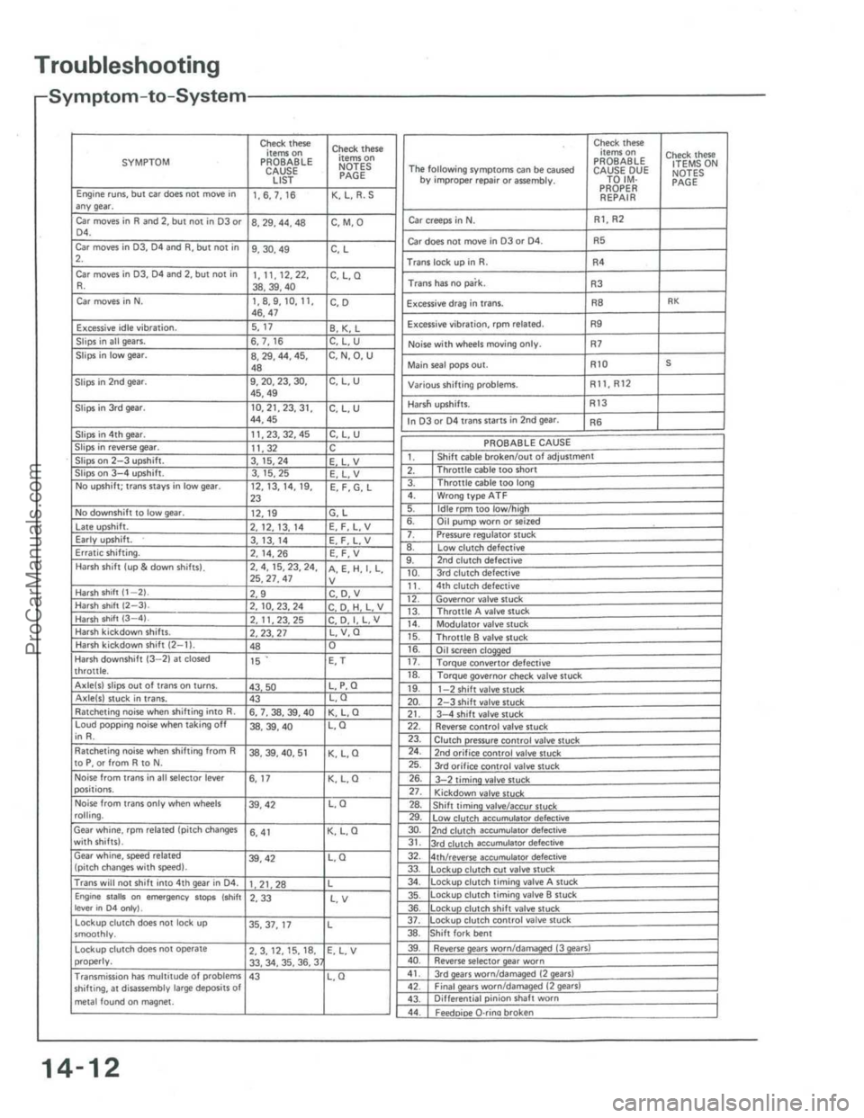 ACURA INTEGRA 1986  Service Repair Manual ProCarManuals.com 