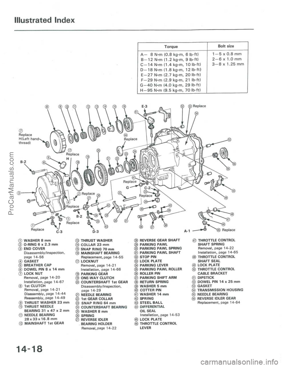 ACURA INTEGRA 1986  Service Repair Manual ProCarManuals.com 