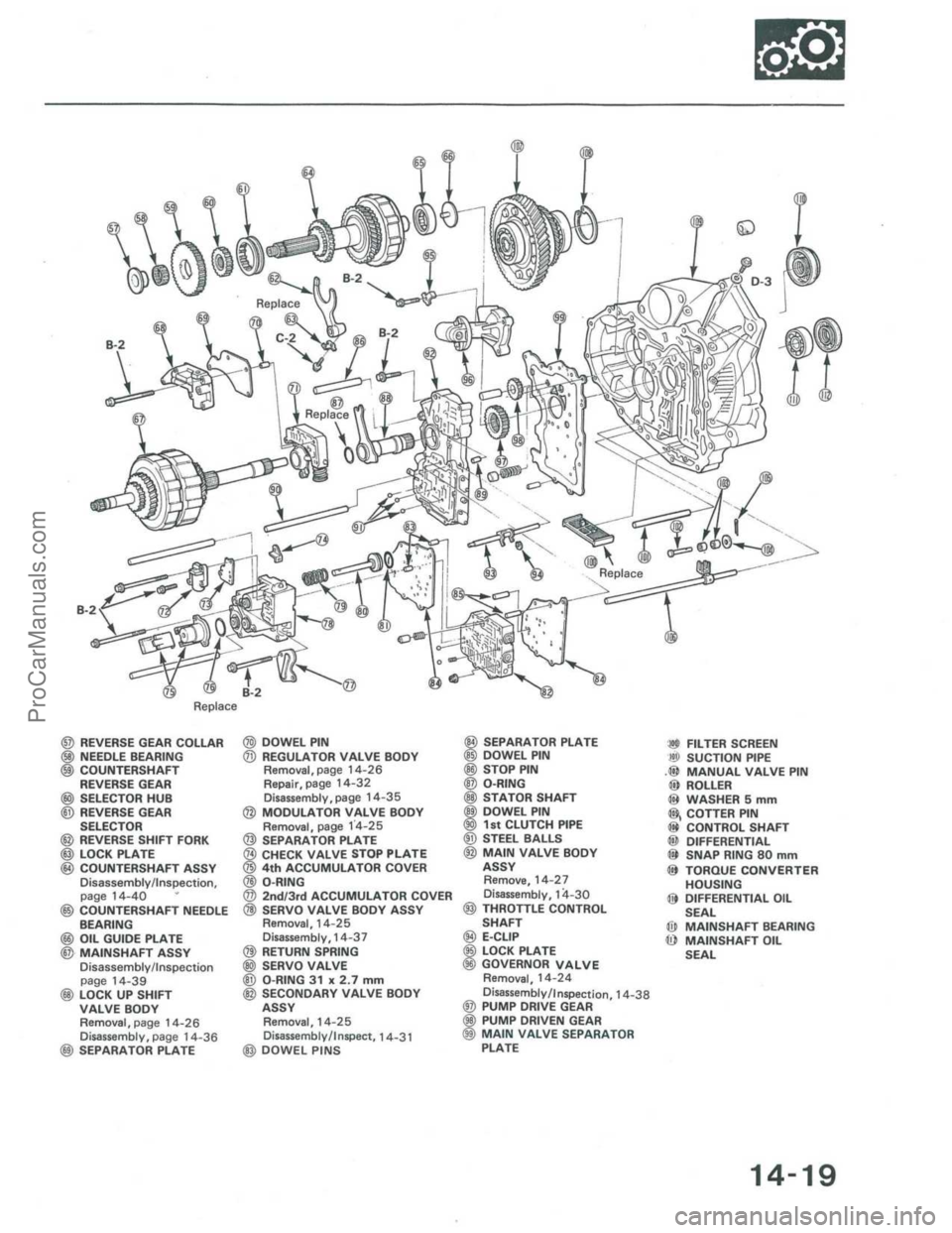 ACURA INTEGRA 1986  Service Repair Manual ProCarManuals.com 