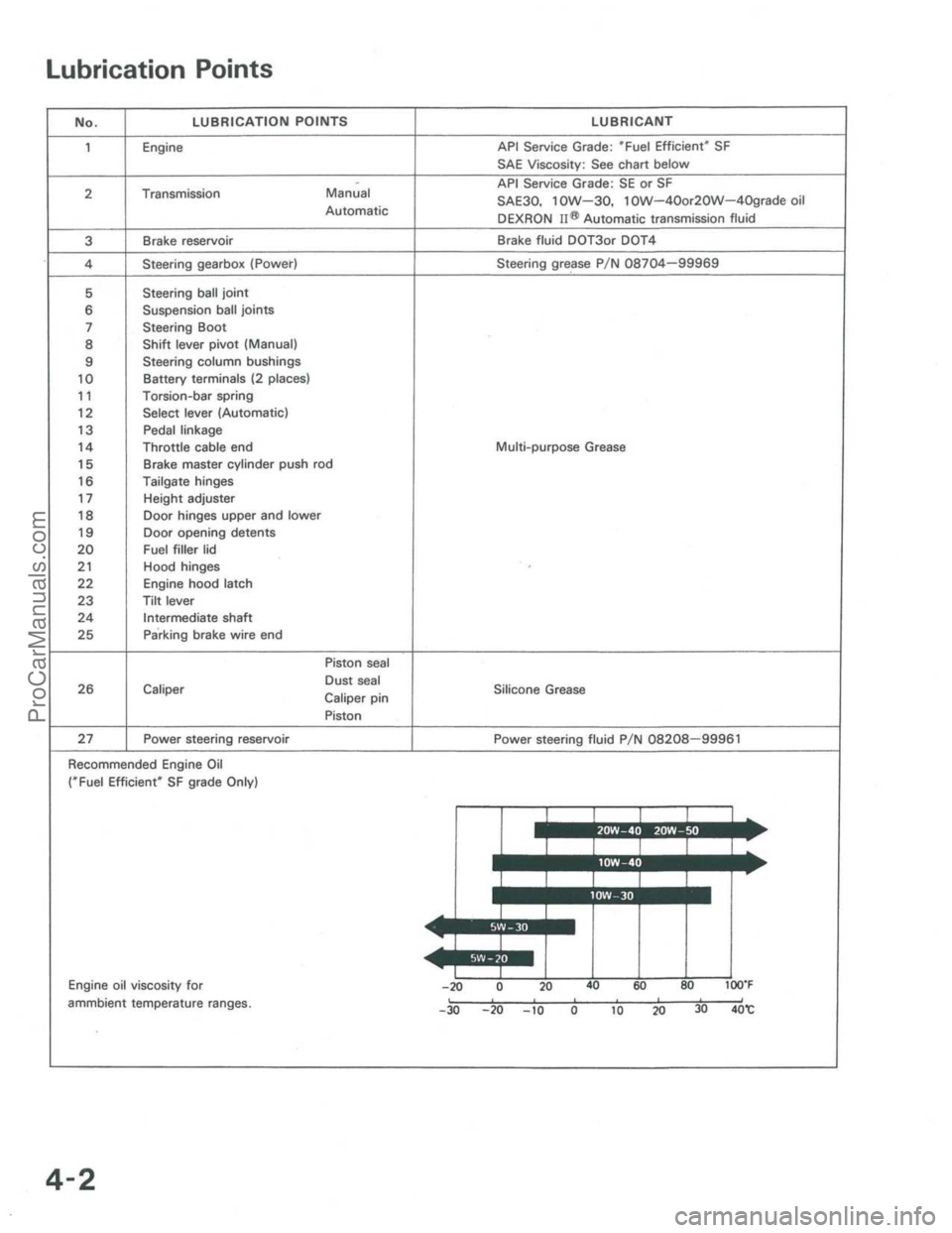 ACURA INTEGRA 1986  Service Owners Manual ProCarManuals.com 