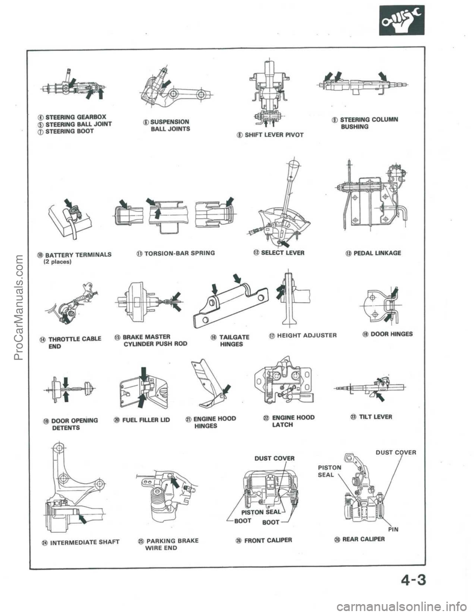 ACURA INTEGRA 1986 Service Owners Guide ProCarManuals.com ACURA INTEGRA 1986 Service Owners Guide ProCarManuals.com