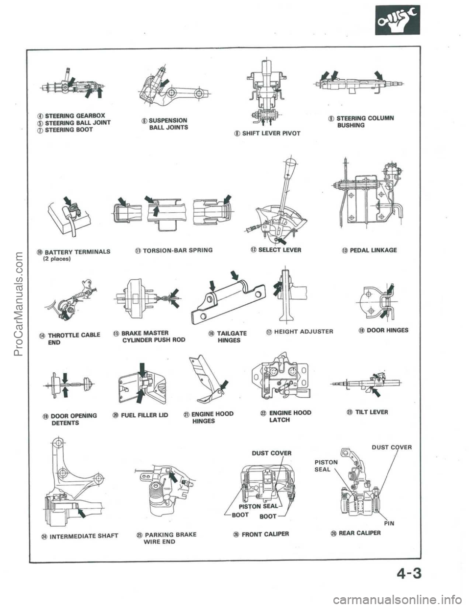 ACURA INTEGRA 1986  Service Owners Guide ProCarManuals.com 