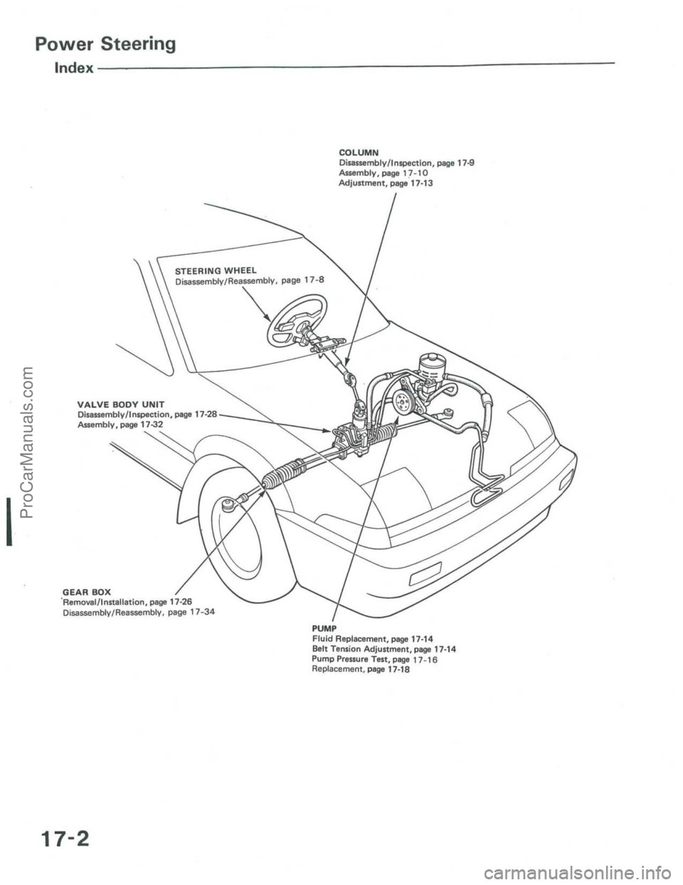 ACURA INTEGRA 1986  Service Repair Manual ProCarManuals.com 