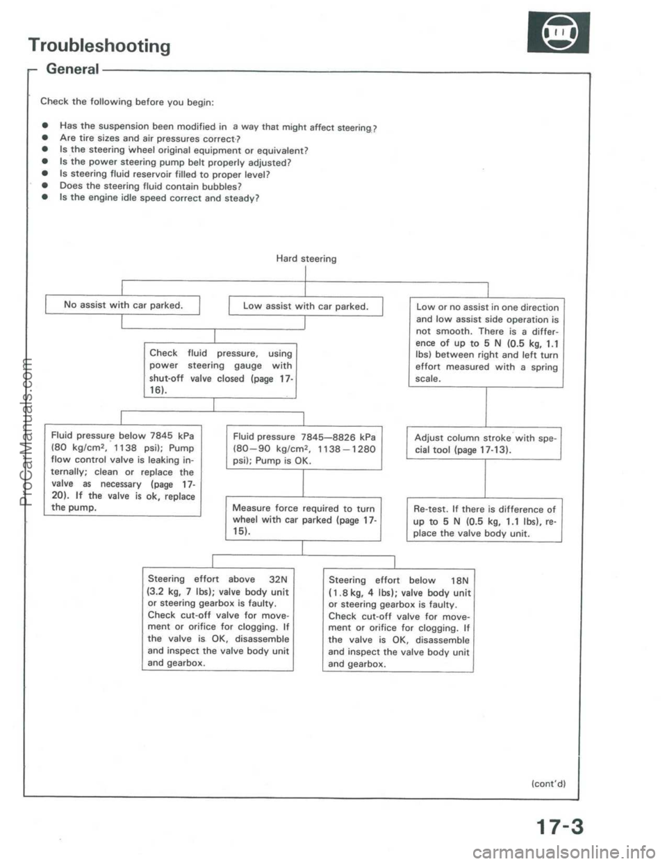 ACURA INTEGRA 1986  Service Repair Manual ProCarManuals.com 