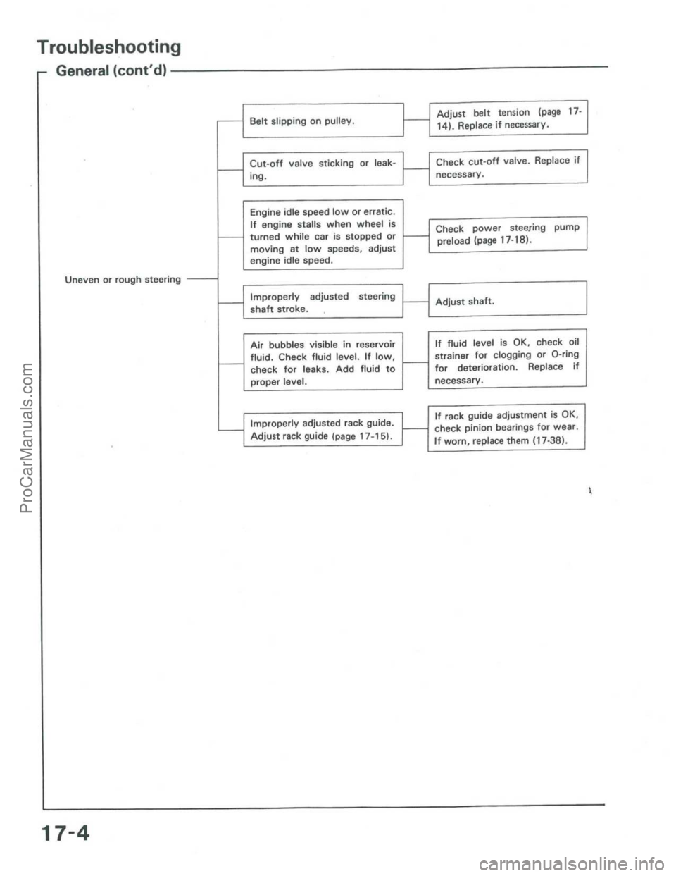 ACURA INTEGRA 1986  Service Repair Manual ProCarManuals.com 