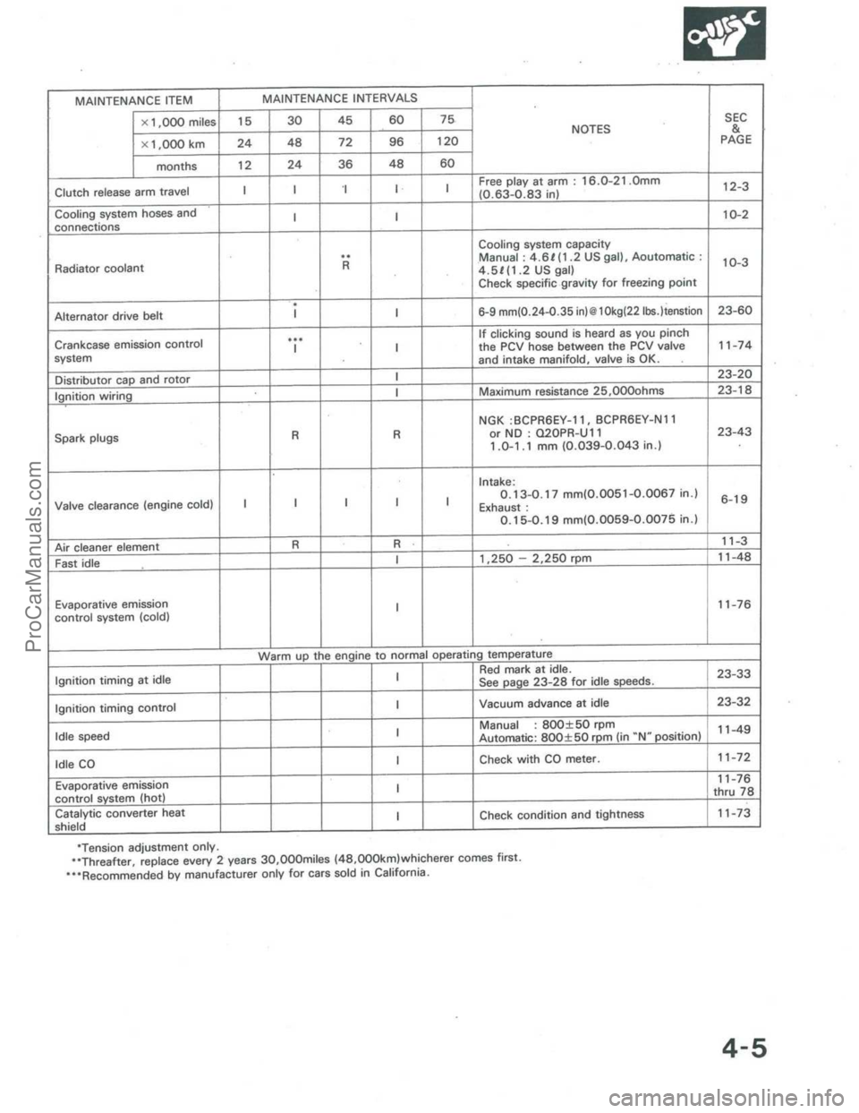 ACURA INTEGRA 1986  Service Owners Guide ProCarManuals.com 