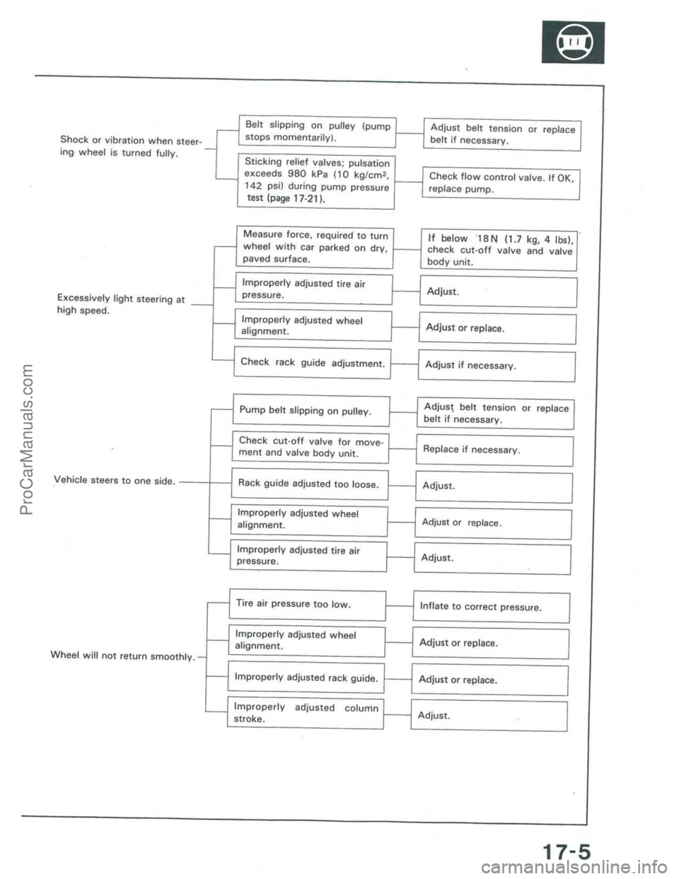 ACURA INTEGRA 1986 Service Repair Manual ProCarManuals.com ACURA INTEGRA 1986 Service Repair Manual ProCarManuals.com