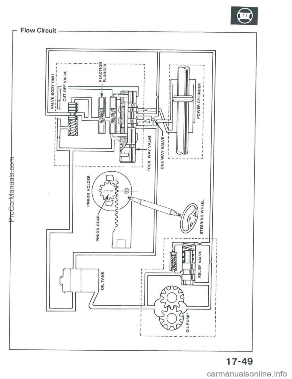 ACURA INTEGRA 1986  Service Repair Manual ProCarManuals.com 