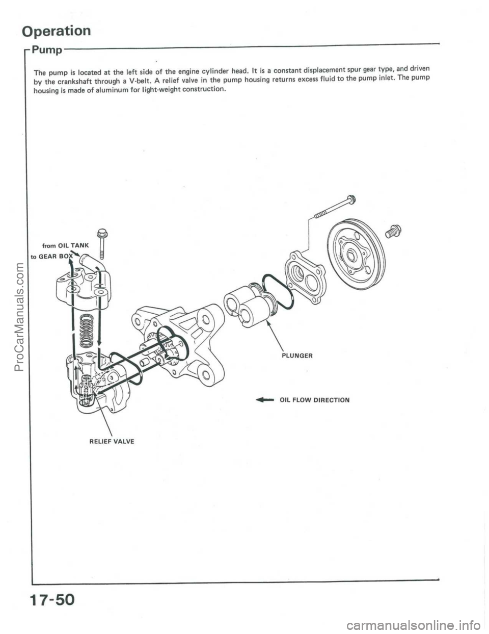 ACURA INTEGRA 1986  Service Repair Manual ProCarManuals.com 