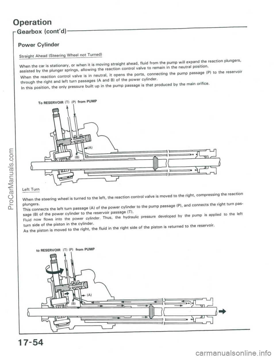 ACURA INTEGRA 1986  Service Repair Manual ProCarManuals.com 