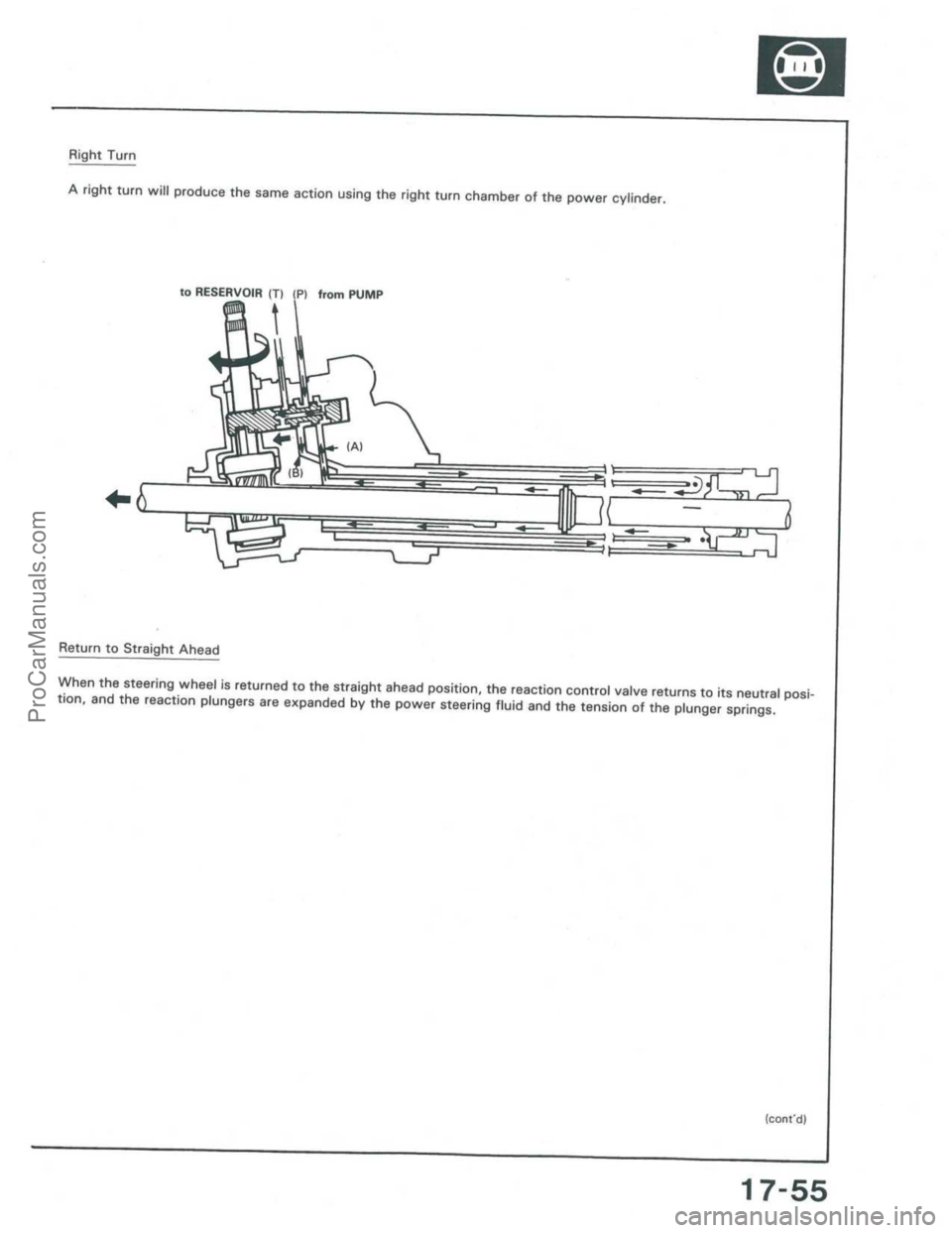 ACURA INTEGRA 1986  Service Repair Manual ProCarManuals.com 