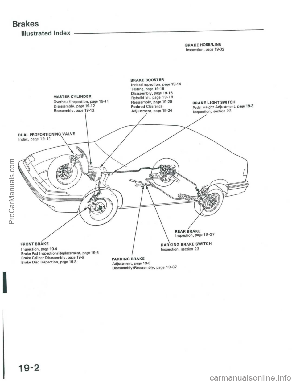 ACURA INTEGRA 1986  Service Repair Manual ProCarManuals.com 