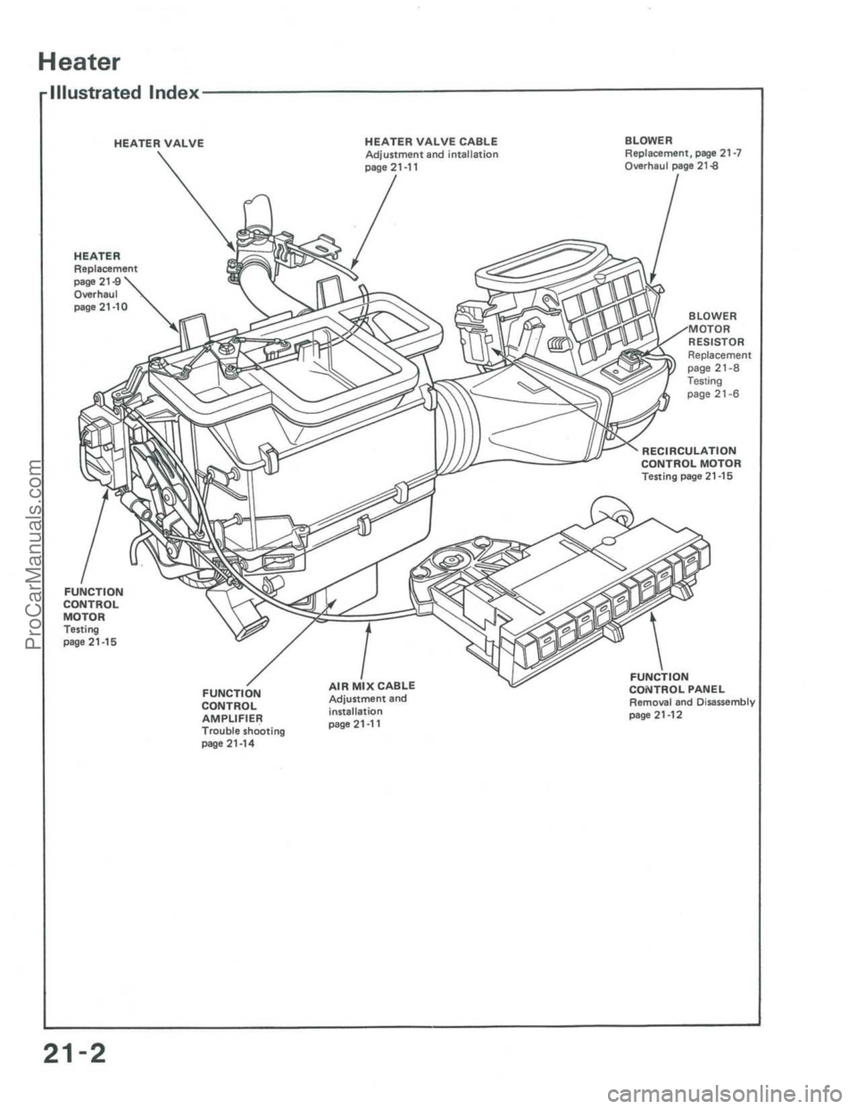 ACURA INTEGRA 1986 Service Repair Manual ProCarManuals.com ACURA INTEGRA 1986 Service Repair Manual ProCarManuals.com