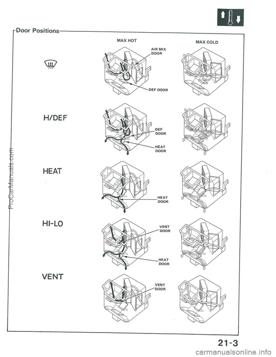 ACURA INTEGRA 1986 Service Repair Manual ProCarManuals.com ACURA INTEGRA 1986 Service Repair Manual ProCarManuals.com