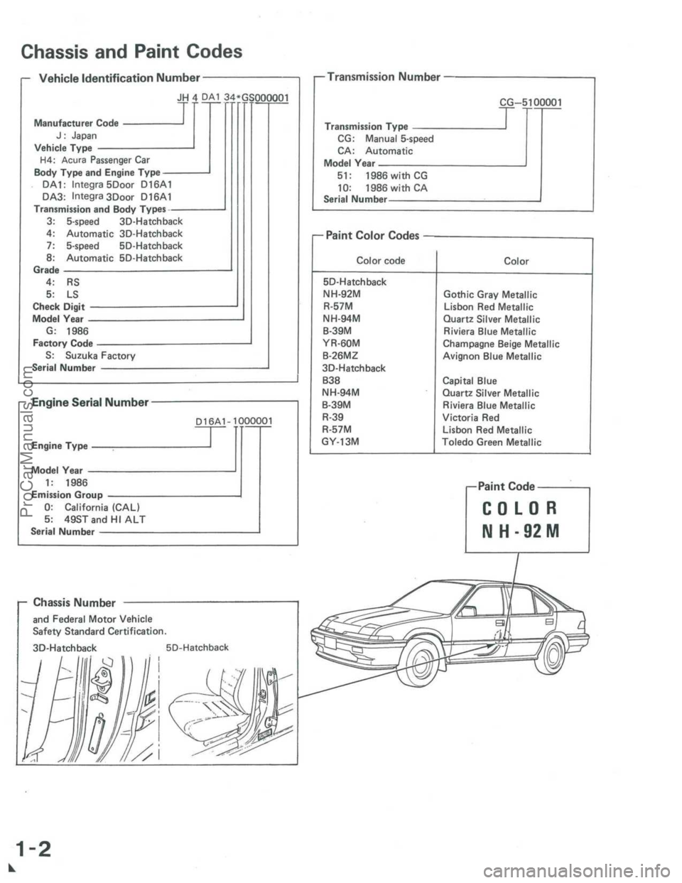 ACURA INTEGRA 1986 Service Repair Manual ProCarManuals.com ACURA INTEGRA 1986 Service Repair Manual ProCarManuals.com
