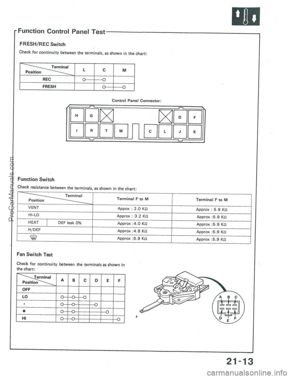 ACURA INTEGRA 1986 Service Repair Manual ProCarManuals.com ACURA INTEGRA 1986 Service Repair Manual ProCarManuals.com